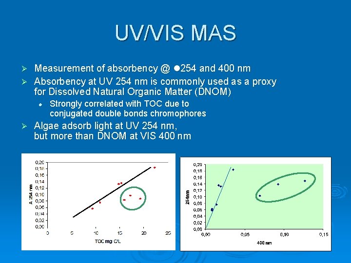 UV/VIS MAS Measurement of absorbency @ 254 and 400 nm Ø Absorbency at UV