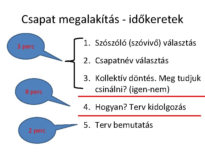 Csapat megalakítás - időkeretek 3 perc 1. Szószóló (szóvivő) választás 2. Csapatnév választás 8