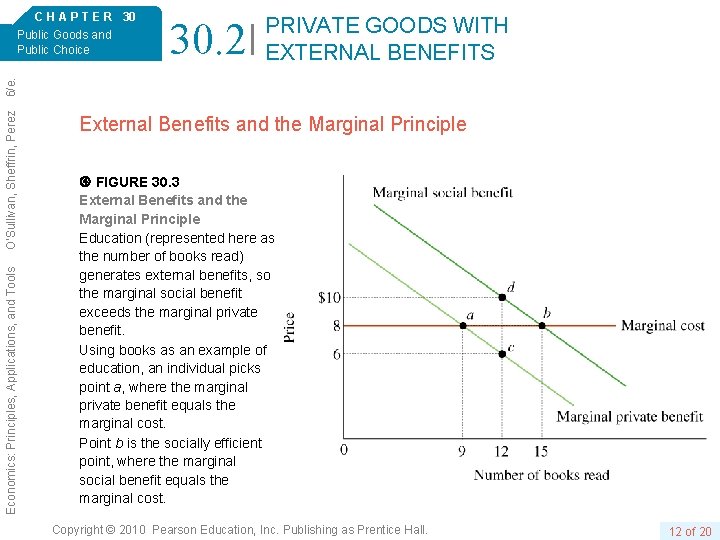 30. 2 PRIVATE GOODS WITH EXTERNAL BENEFITS Economics: Principles, Applications, and Tools O’Sullivan, Sheffrin,