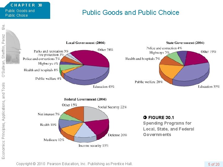 Public Goods and Public Choice Economics: Principles, Applications, and Tools O’Sullivan, Sheffrin, Perez 6/e.