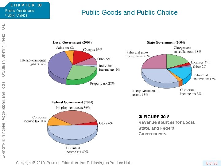 Public Goods and Public Choice Economics: Principles, Applications, and Tools O’Sullivan, Sheffrin, Perez 6/e.