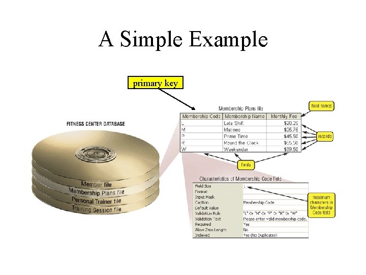 A Simple Example primary key A Simple Example primary key
