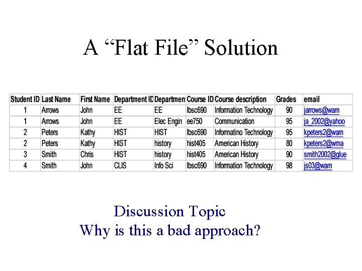 A “Flat File” Solution Discussion Topic Why is this a bad approach? A “Flat File” Solution Discussion Topic Why is this a bad approach?