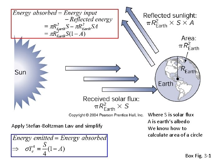 Apply Stefan-Boltzman Law and simplify Where S is solar flux A is earth’s albedo