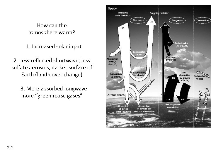 How can the atmosphere warm? 1. Increased solar input 2. Less reflected shortwave, less