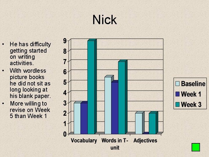 Nick • He has difficulty getting started on writing activities. • With wordless picture