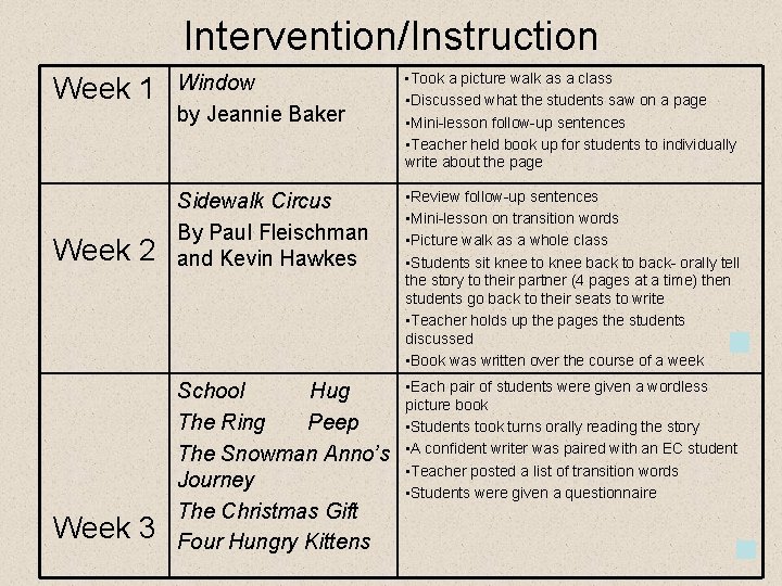 Intervention/Instruction Window by Jeannie Baker • Took a picture walk as a class Week