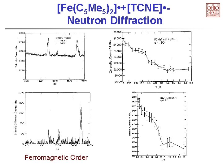 [Fe(C 5 Me 5)2] • +[TCNE] • Neutron Diffraction Ferromagnetic Order 