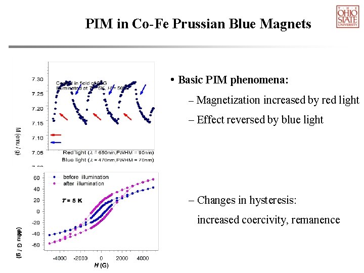 PIM in Co-Fe Prussian Blue Magnets • Basic PIM phenomena: – Magnetization increased by