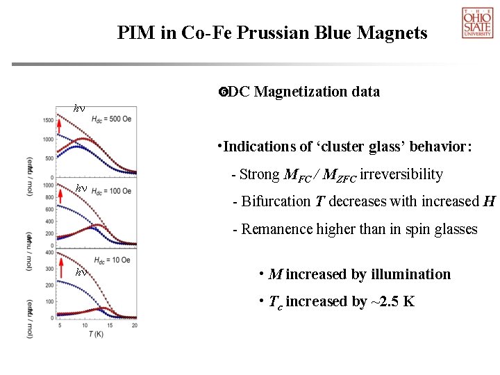 PIM in Co-Fe Prussian Blue Magnets DC Magnetization data h • Indications of ‘cluster