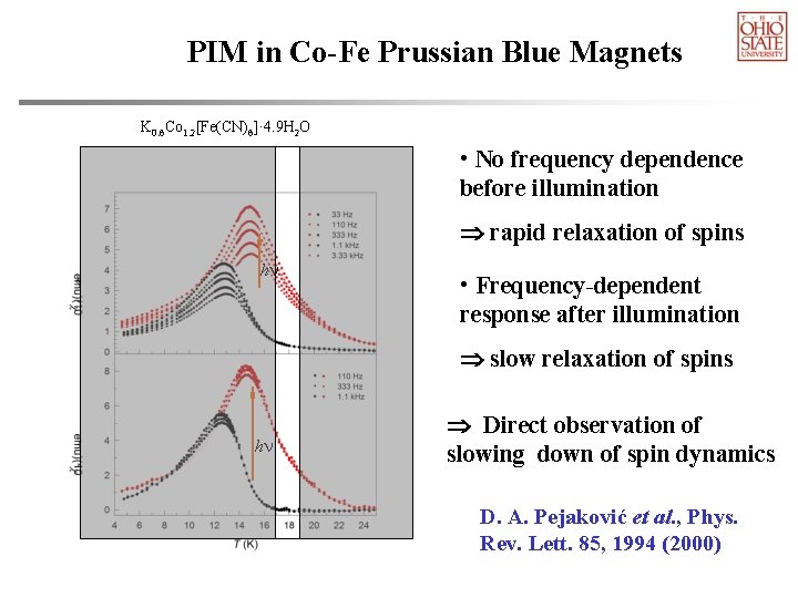 PIM in Co-Fe Prussian Blue Magnets K 0. 6 Co 1. 2[Fe(CN)6]· 4. 9