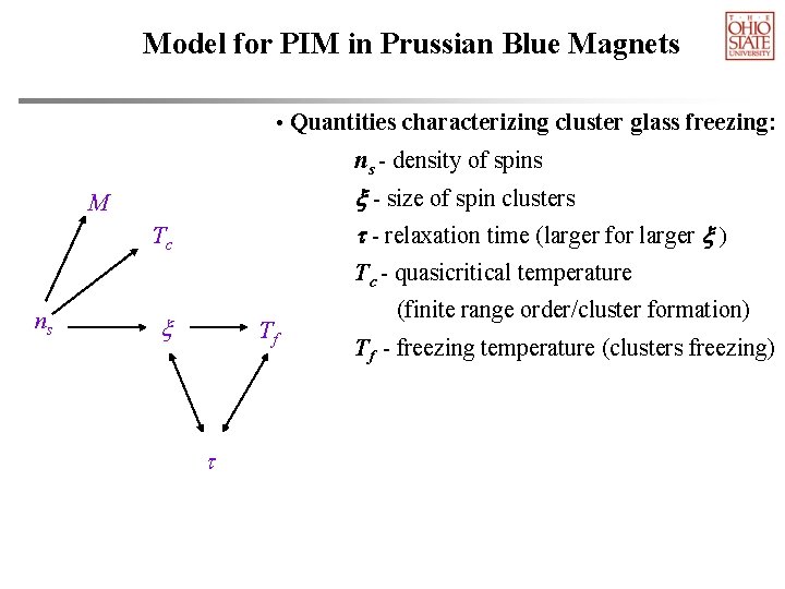 Model for PIM in Prussian Blue Magnets • Quantities characterizing cluster glass freezing: ns