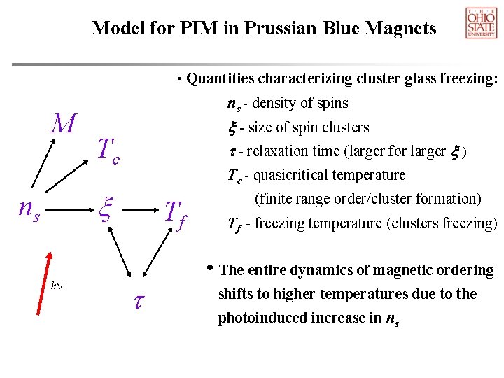 Model for PIM in Prussian Blue Magnets • Quantities characterizing cluster glass freezing: M