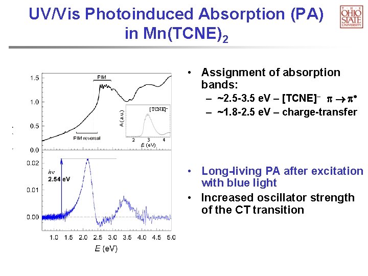UV/Vis Photoinduced Absorption (PA) in Mn(TCNE)2 • Assignment of absorption bands: A (a. u.