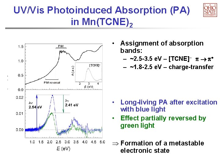 UV/Vis Photoinduced Absorption (PA) in Mn(TCNE)2 • Assignment of absorption bands: A (a. u.