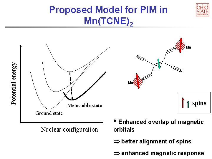 Potential energy Proposed Model for PIM in Mn(TCNE)2 Metastable state Ground state Nuclear configuration