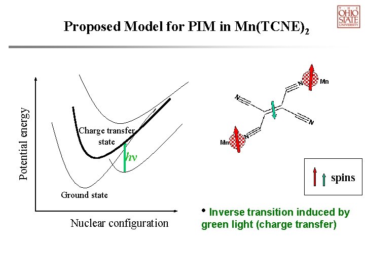 Potential energy Proposed Model for PIM in Mn(TCNE)2 Charge transfer state h spins Ground
