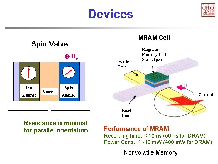 Devices MRAM Cell Spin Valve He Hard Magnet Spacer Write Line Magnetic Memory Cell