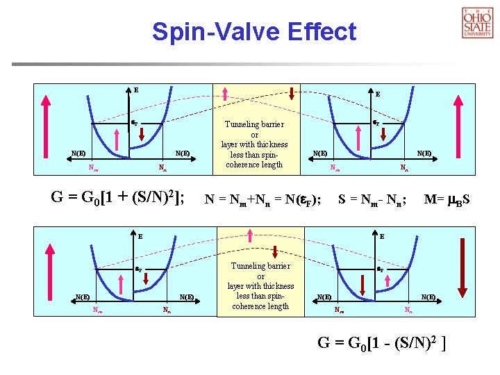 Spin-Valve Effect E E e. F N(E) Nm Nn G = G 0[1 +