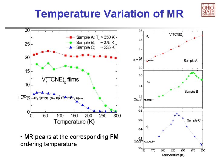 Temperature Variation of MR • MR peaks at the corresponding FM ordering temperature 