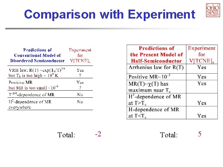 Comparison with Experiment Total: -2 Total: 5 