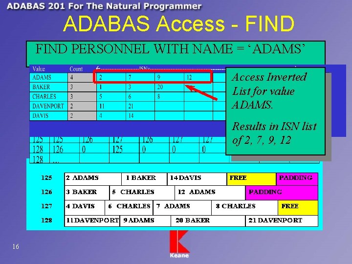 ADABAS Access - FIND PERSONNEL WITH NAME = ‘ADAMS’ Access Inverted List for value