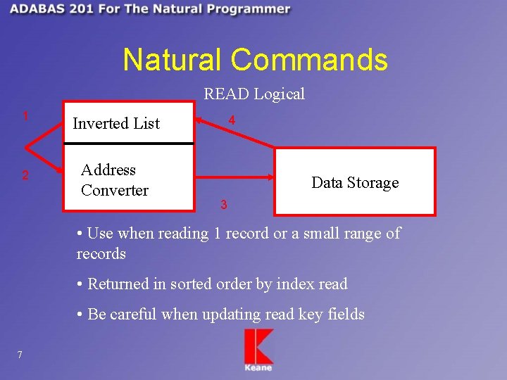 Natural Commands READ Logical 1 2 4 Inverted List Address Converter Data Storage 3