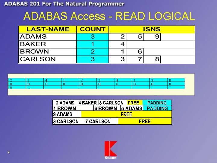 ADABAS Access - READ LOGICAL 9 