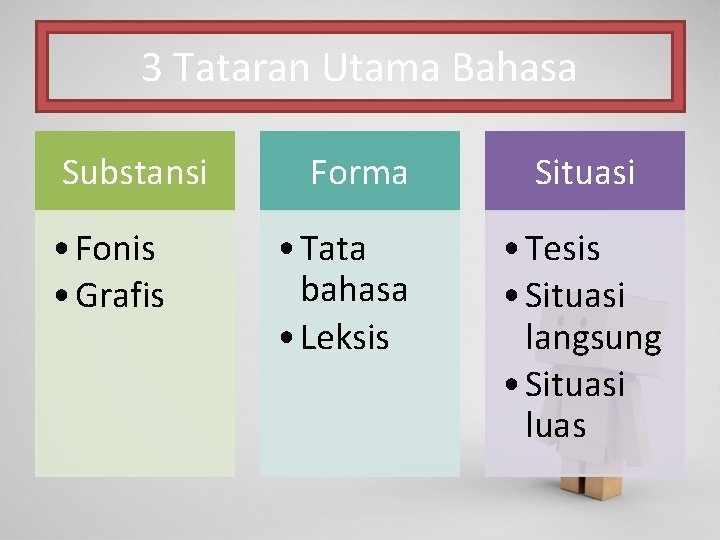 3 Tataran Utama Bahasa Substansi • Fonis • Grafis Forma • Tata bahasa •