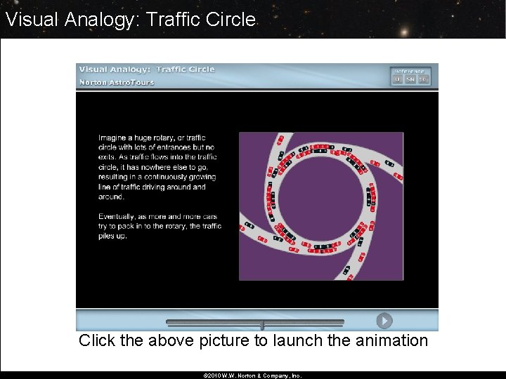 Visual Analogy: Traffic Circle Click the above picture to launch the animation © 2010