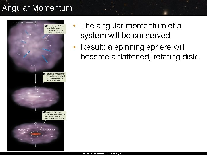 Angular Momentum • The angular momentum of a system will be conserved. • Result: