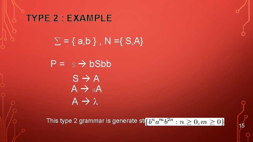 TYPE 2 : EXAMPLE = { a, b } , N ={ S, A}