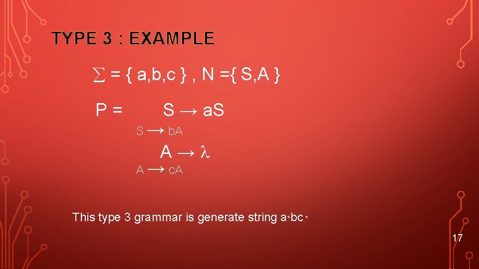 TYPE 3 : EXAMPLE = { a, b, c } , N ={ S,