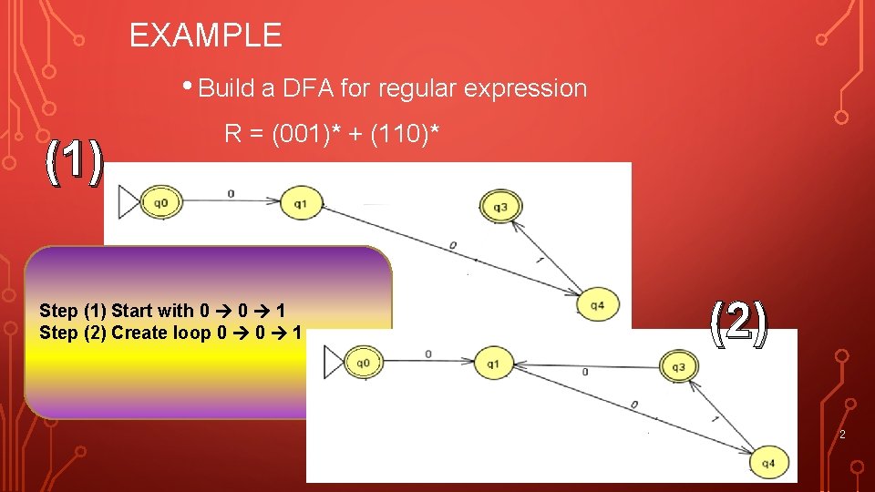 EXAMPLE • Build a DFA for regular expression (1) R = (001)* + (110)*