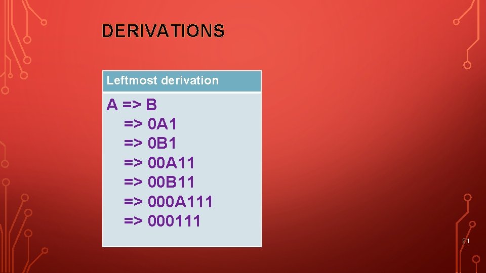 DERIVATIONS Leftmost derivation A => B => 0 A 1 => 0 B 1