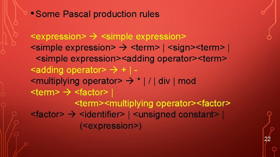  • Some Pascal production rules <expression> <simple expression> <term> | <sign><term> | <simple