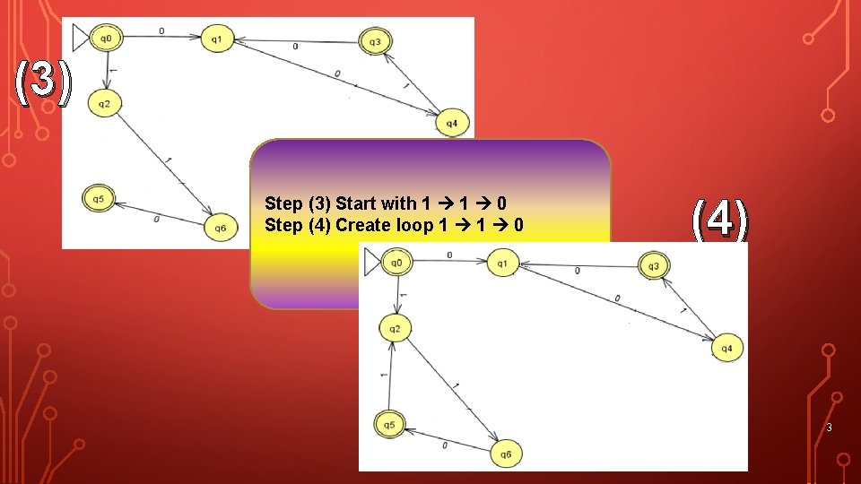 (3) Step (3) Start with 1 1 0 Step (4) Create loop 1 1