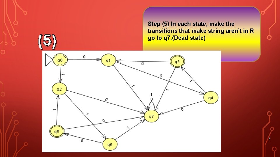 (5) Step (5) In each state, make the transitions that make string aren’t in