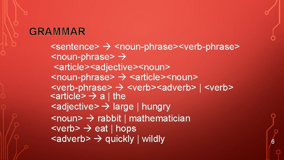 GRAMMAR <sentence> <noun-phrase><verb-phrase> <noun-phrase> <article><adjective><noun> <noun-phrase> <article><noun> <verb-phrase> <verb><adverb> | <verb> <article> a |