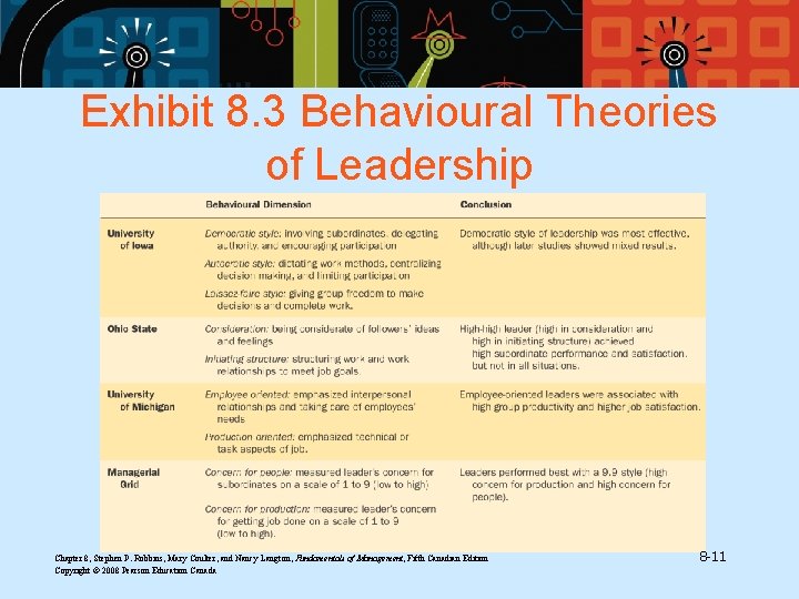 Exhibit 8. 3 Behavioural Theories of Leadership Chapter 8, Stephen P. Robbins, Mary Coulter,