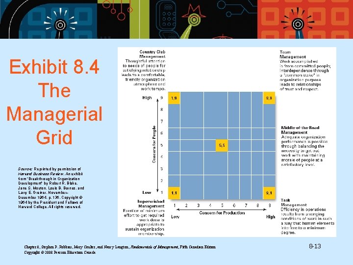 Exhibit 8. 4 The Managerial Grid Source: Reprinted by permission of Harvard Business Review.