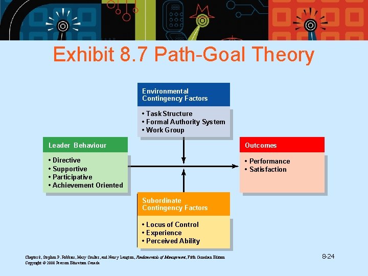 Exhibit 8. 7 Path-Goal Theory Environmental Contingency Factors • Task Structure • Formal Authority