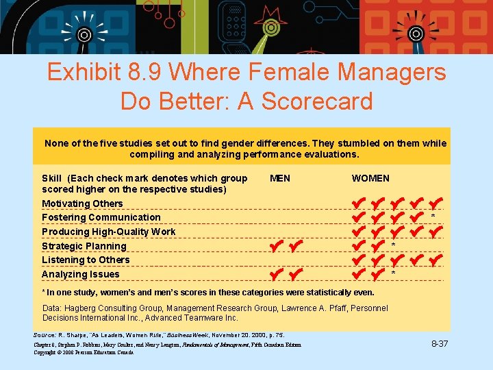Exhibit 8. 9 Where Female Managers Do Better: A Scorecard None of the five
