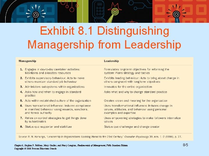 Exhibit 8. 1 Distinguishing Managership from Leadership Chapter 8, Stephen P. Robbins, Mary Coulter,