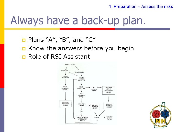 1. Preparation – Assess the risks Always have a back-up plan. p p p