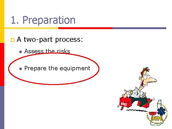 1. Preparation p A two-part process: n Assess the risks n Prepare the equipment