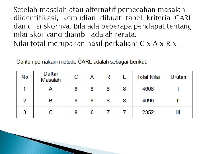 Setelah masalah atau alternatif pemecahan masalah diidentifikasi, kemudian dibuat tabel kriteria CARL dan diisi