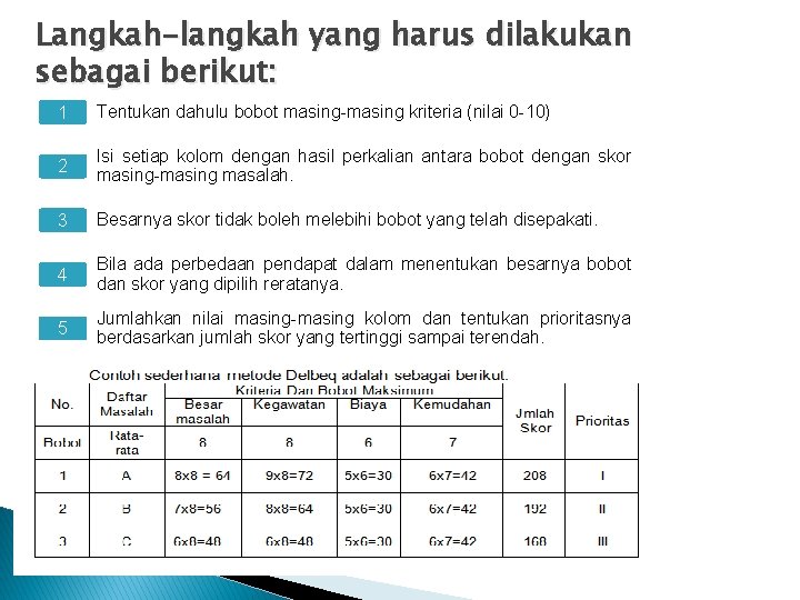 Langkah-langkah yang harus dilakukan sebagai berikut: 1 • Tentukan dahulu bobot masing-masing kriteria (nilai