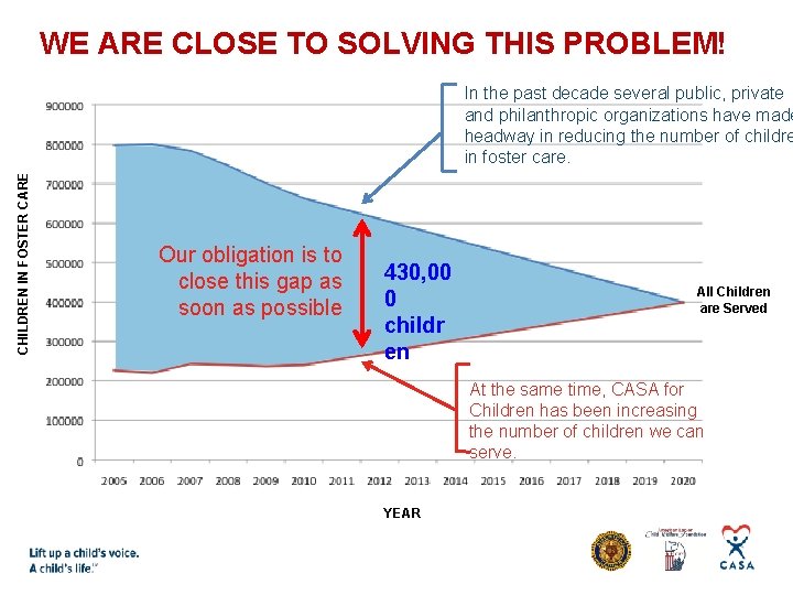 WE ARE CLOSE TO SOLVING THIS PROBLEM! CHILDREN IN FOSTER CARE In the past