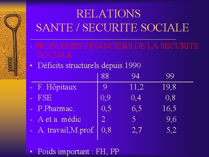 RELATIONS SANTE / SECURITE SOCIALE __________________ - PROBLEMES FINANCIERS DE LA SECURITE SOCIALE •